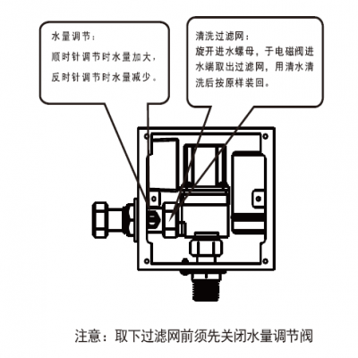 教你自己動手清洗過濾網(wǎng)雜質(zhì)